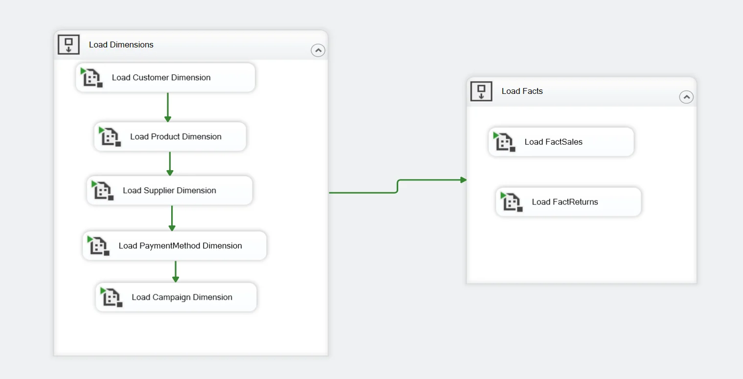 SSIS ETL package flow