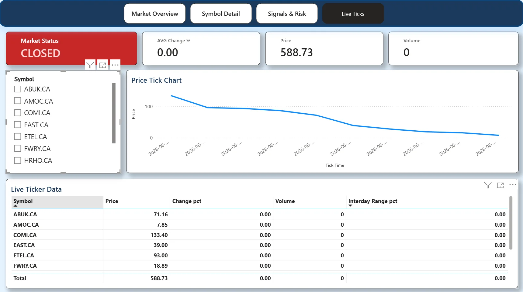 Live Ticks — real-time market feed