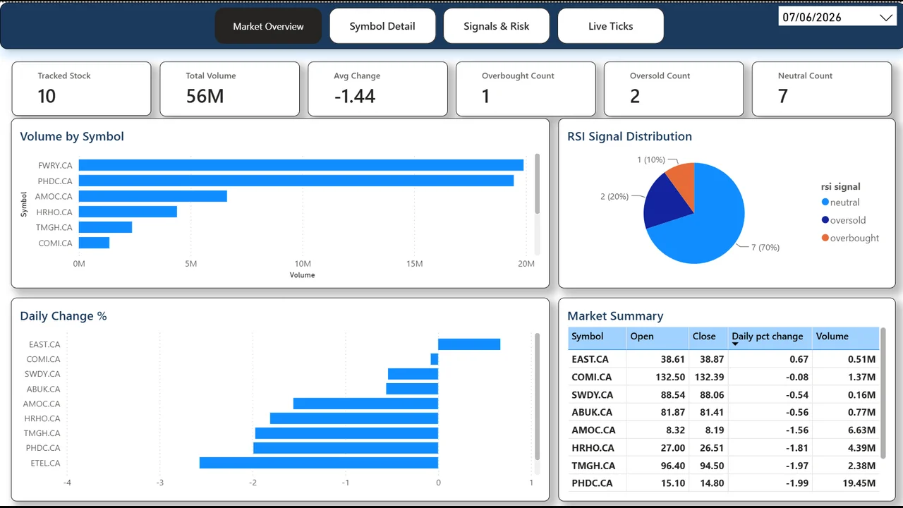 EGX Stock Market Dashboard